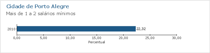 Gráfico