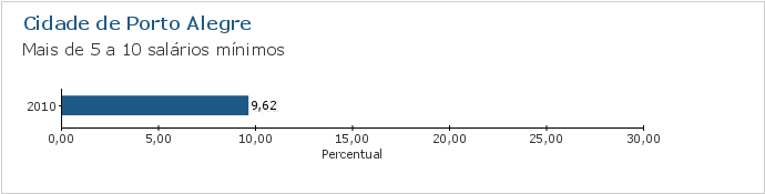 Gráfico