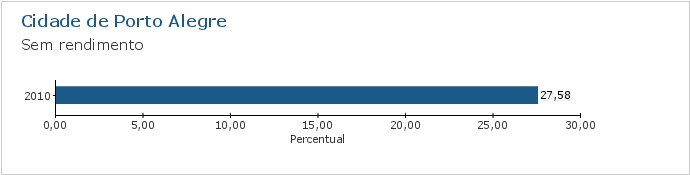 Gráfico