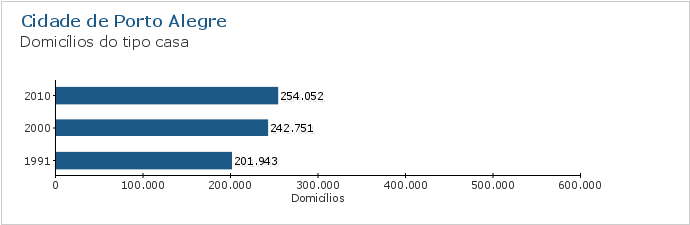 Gráfico