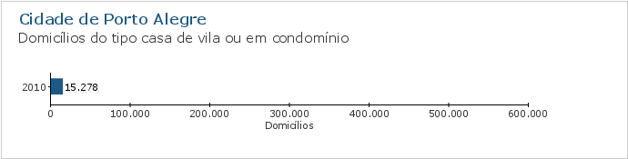 Gráfico