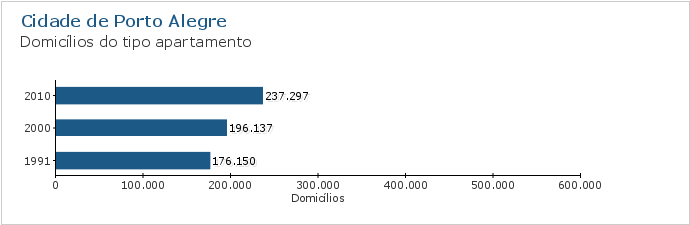 Gráfico