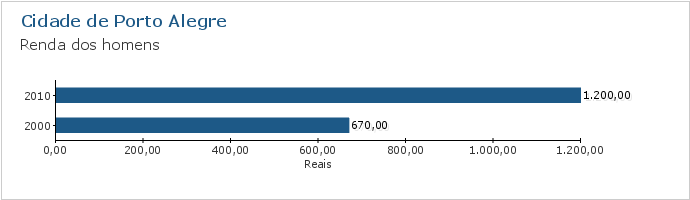 Gráfico