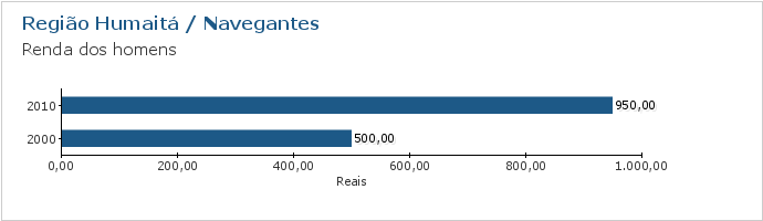 Gráfico