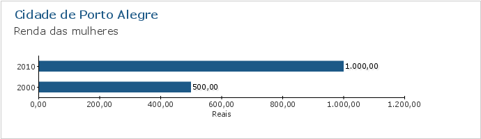 Gráfico