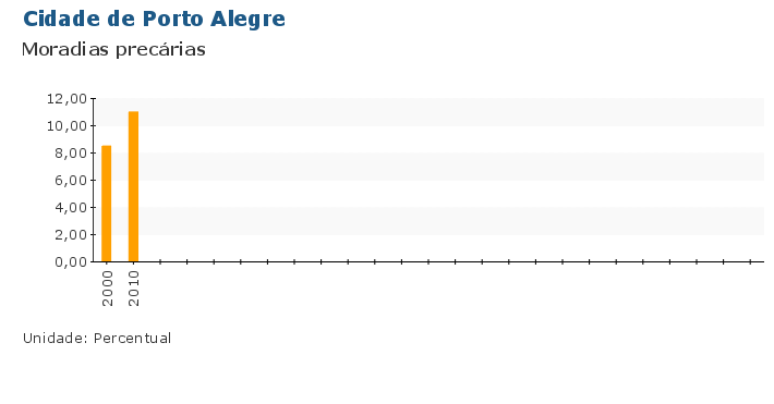 Grafico do Indicador