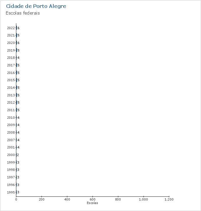 Gráfico