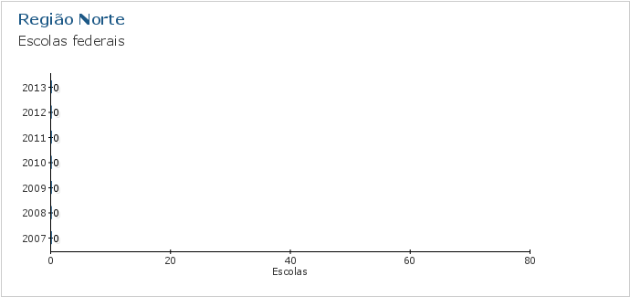 Gráfico