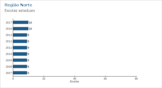 Gráfico