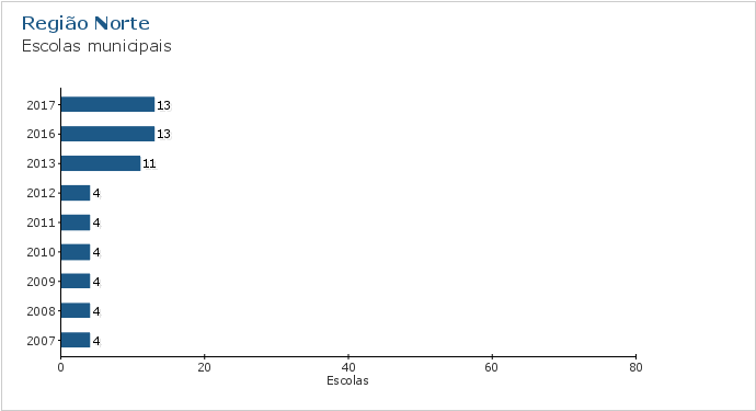 Gráfico