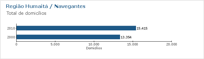 Gráfico