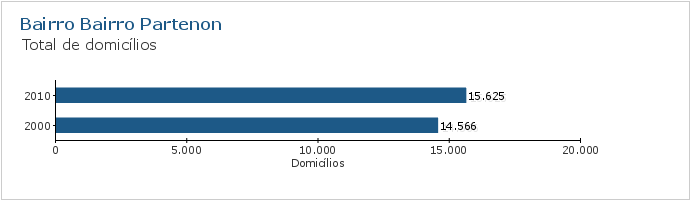 Gráfico