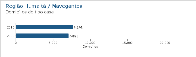 Gráfico