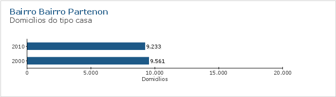 Gráfico