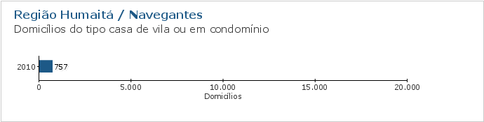 Gráfico