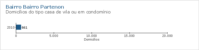 Gráfico