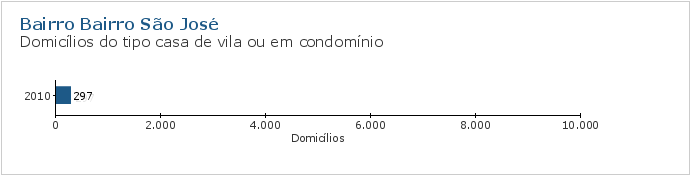 Gráfico