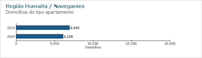 Gráfico