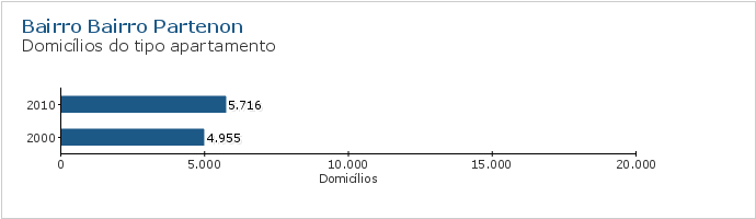 Gráfico