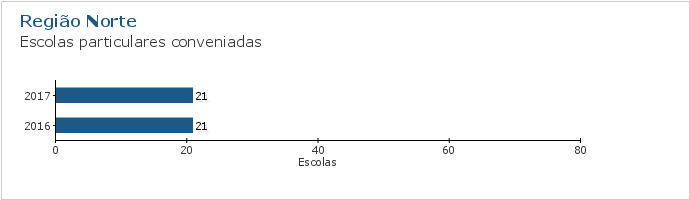Gráfico