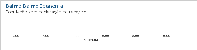 Gráfico