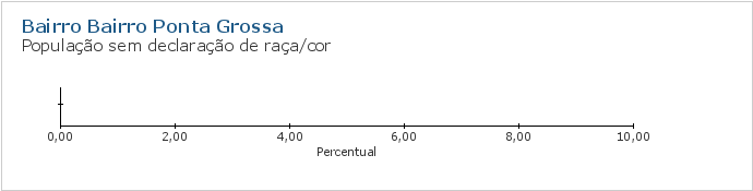 Gráfico