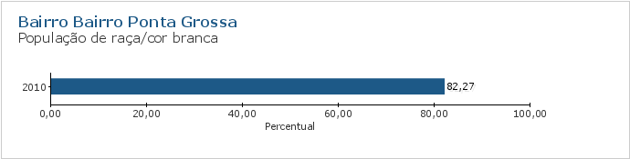 Gráfico