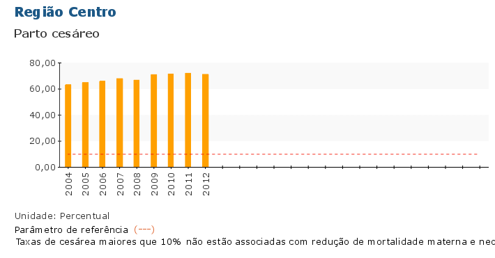 Grafico do Indicador