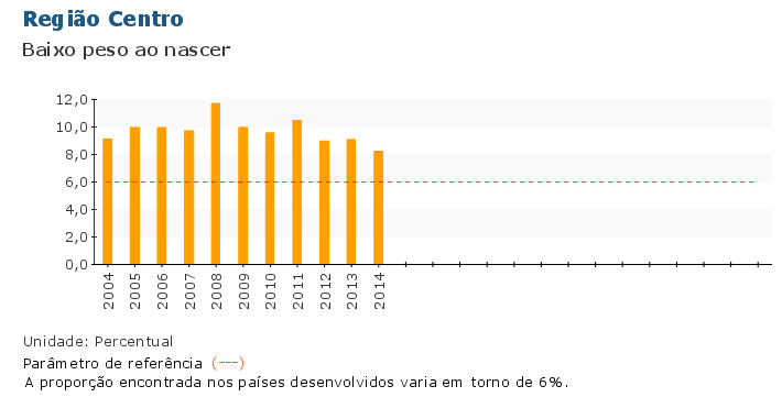 Grafico do Indicador